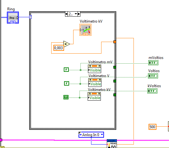 visiblebloques